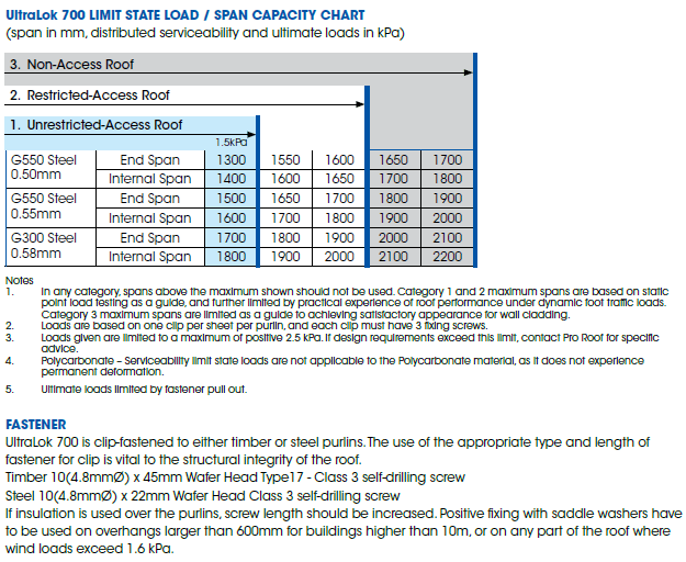 Pro-lok Roof Sheet