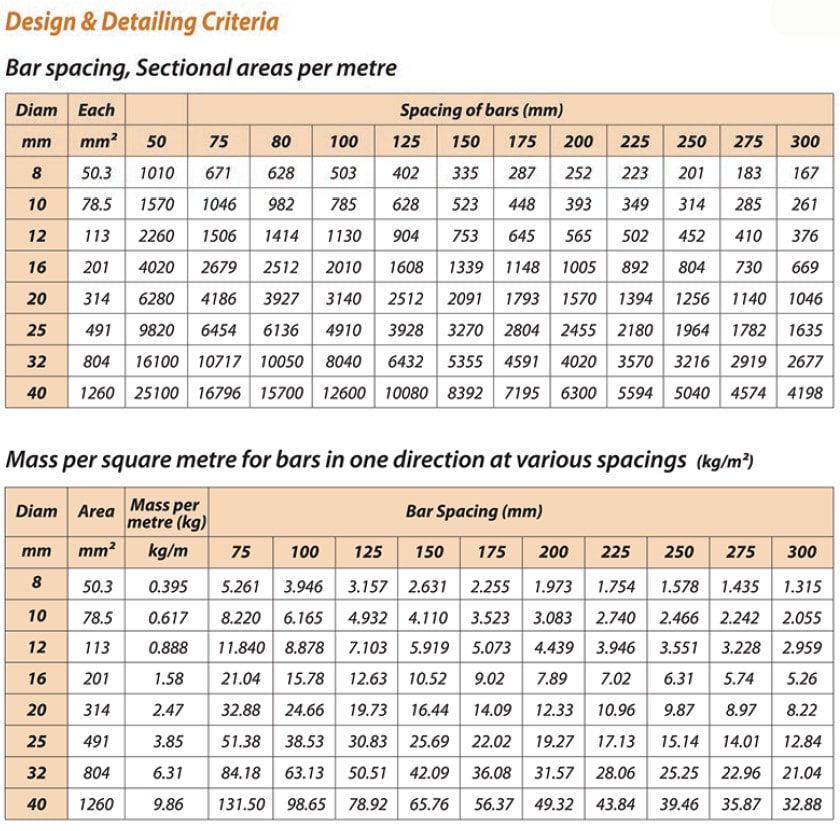 Rebar Spec