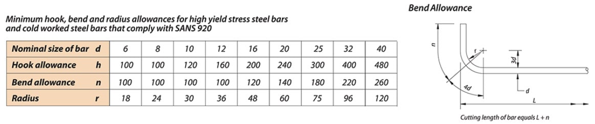 Rebar Spec