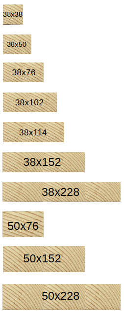 Woodsizes